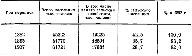 Таблица 78. Сельскохозяйственное население Германии*