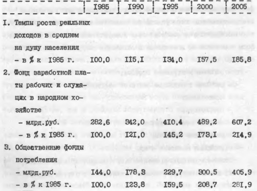 Таблица №11. Важнейшие показатели роста доходов населения в период до 2005 г.