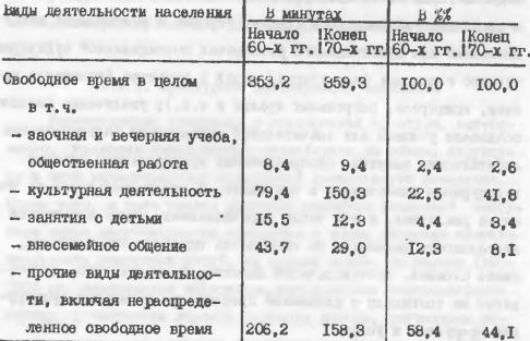 Таблица № 13. Объем и структура свободного времени в усредненные сутки (в расчете на душу населения)