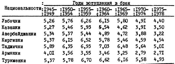 Таблица №5а. Среднее число детей, ожидаемых замужними женщинами коренных национальностей 7 республик (по материалам обследования 1978 г.)