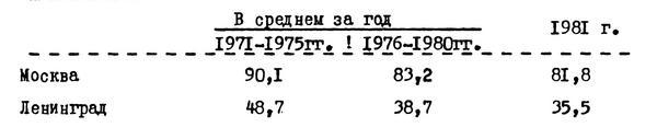 Таблица №3. Механический прирост населения (тыс. человек)