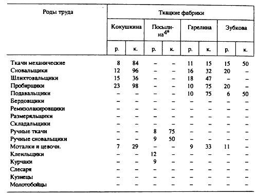 [Таблица 13] (продолжение)