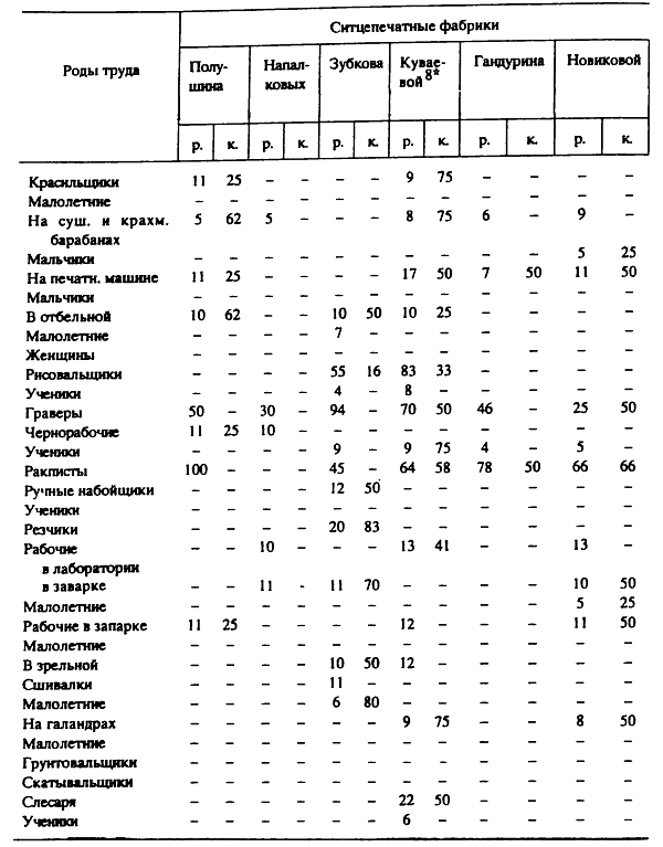 [Таблица 13] (окончание)