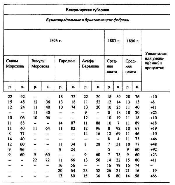 [Таблица 14] (окончание)