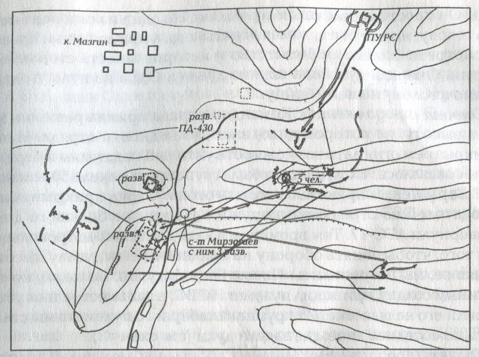 Схема 8. Бой у киншлака Мазгин