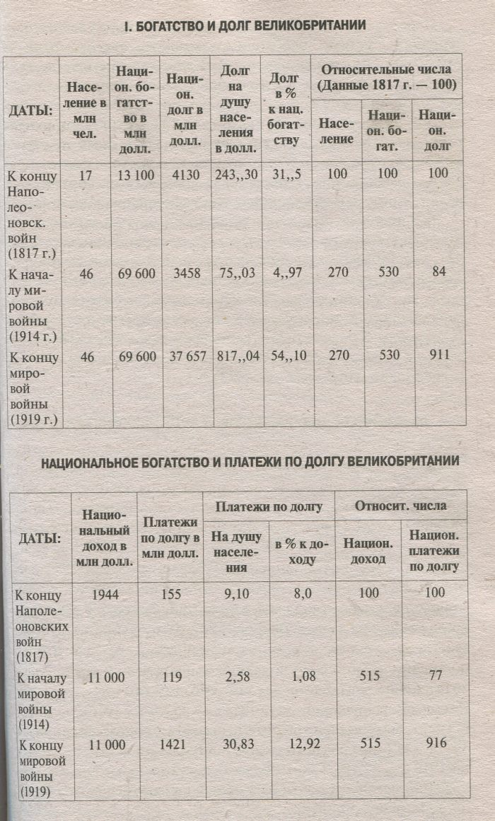 Богатство и долг Великобритании. Национальное богатство и платежи по долгу Великобритании