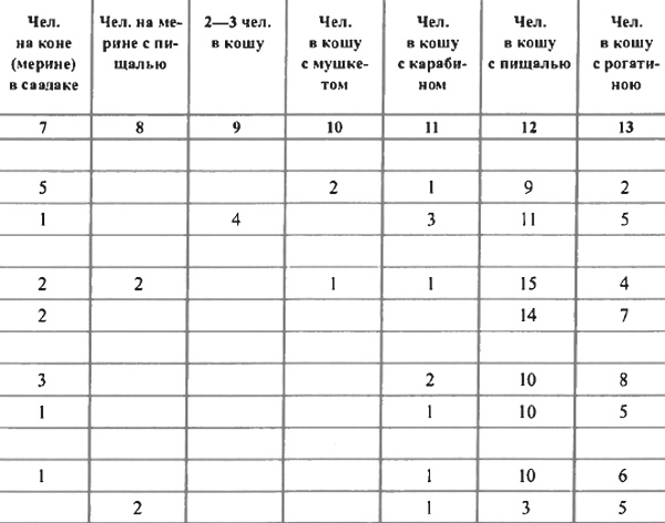 Таблица 6. Людность