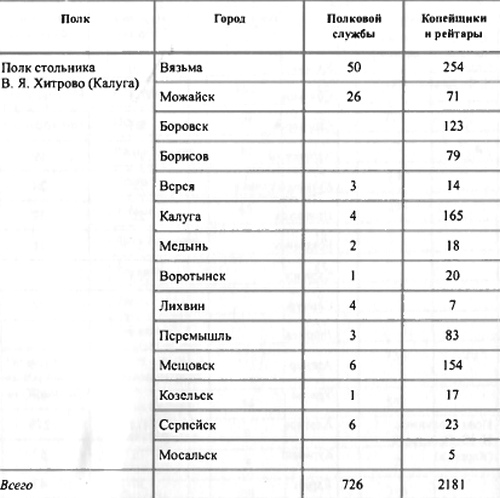 Таблица 12. Смоленский разряд