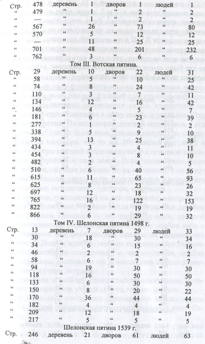 Новгородские писцовые книги. Деревенская, Вотская и Шелонская пятина.