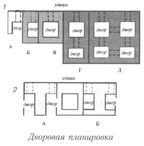 Дворовая планировка