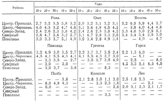 Таблица 5.